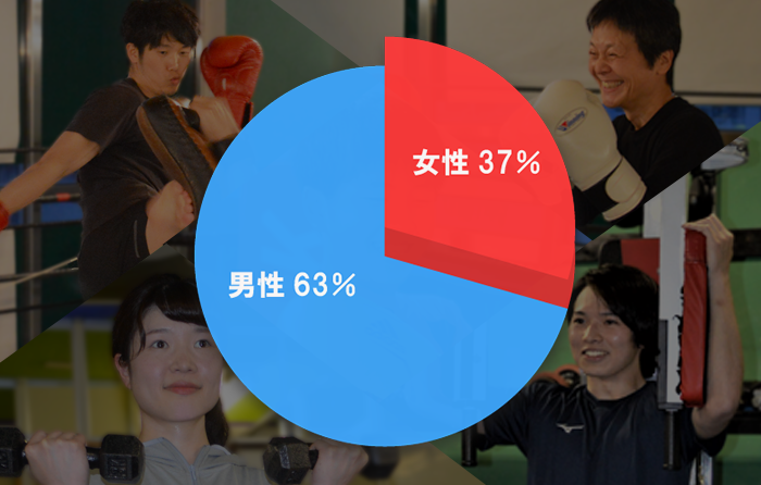 会員構成比グラフ